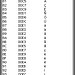 Справочник по Unicode для Newton